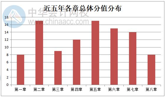 2020經(jīng)濟法如何考查？從歷年考試規(guī)律分析>