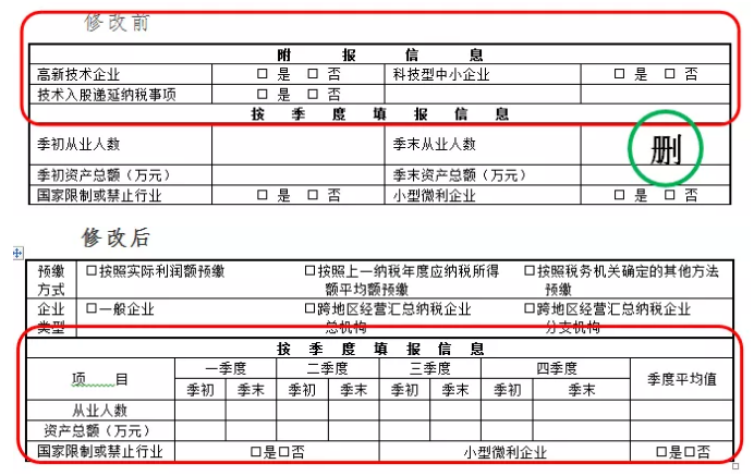 企業(yè)所得稅預(yù)繳納稅申報(bào)表調(diào)整