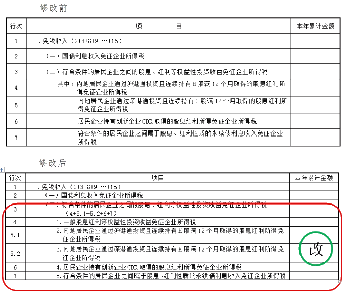 企業(yè)所得稅預(yù)繳納稅申報(bào)表調(diào)整