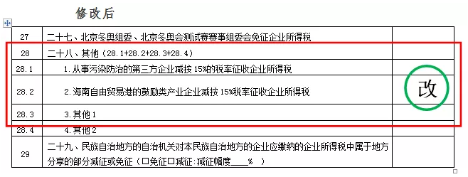 企業(yè)所得稅預(yù)繳納稅申報(bào)表調(diào)整