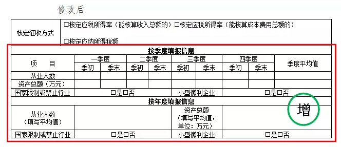 企業(yè)所得稅預(yù)繳納稅申報(bào)表調(diào)整