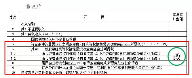 企業(yè)所得稅預(yù)繳納稅申報(bào)表調(diào)整