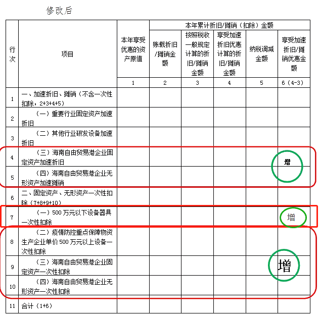 企業(yè)所得稅預(yù)繳納稅申報(bào)表調(diào)整！