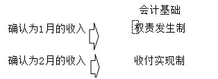 正保會(huì)計(jì)網(wǎng)校