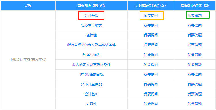 中級會計職稱的薄弱知識點怎么破？你有一本錯題集待領??！