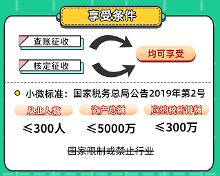 申報(bào)表修訂后，小微企業(yè)如何申請二季度延緩繳納？