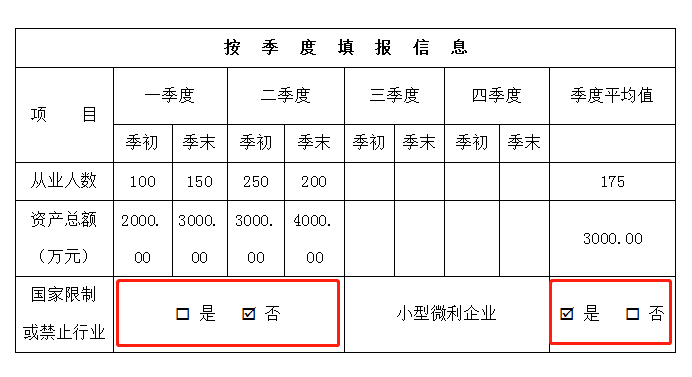 申報(bào)表修訂后，小微企業(yè)如何申請二季度延緩繳納？