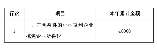 申報(bào)表修訂后，小微企業(yè)如何申請二季度延緩繳納？