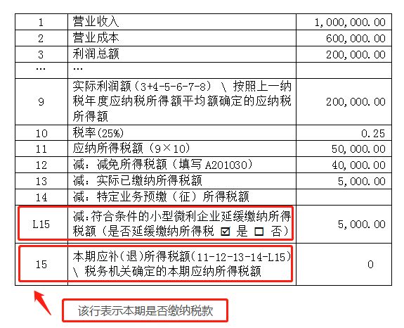 申報(bào)表修訂后，小微企業(yè)如何申請二季度延緩繳納？