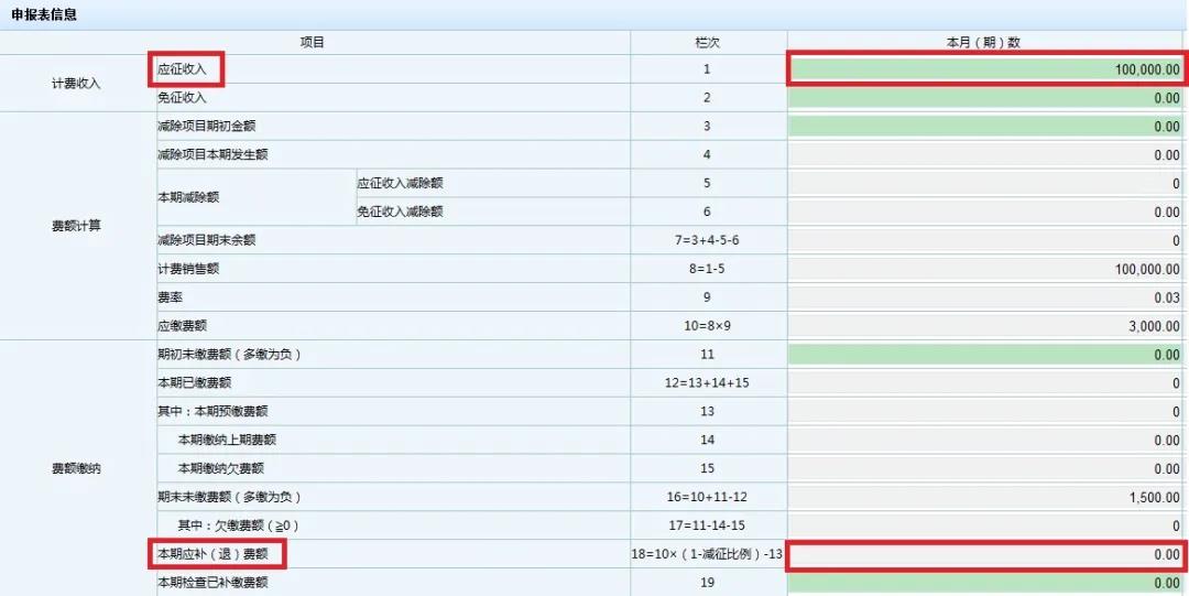 文化事業(yè)建設費免征如何申報？一起看過來！