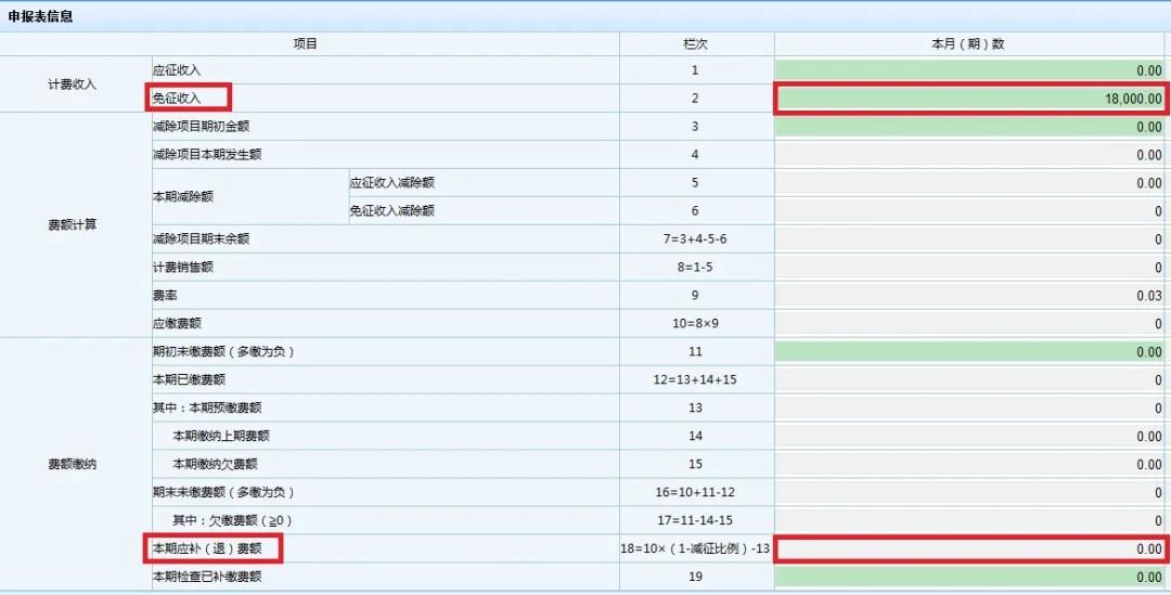 文化事業(yè)建設費免征如何申報？一起看過來！