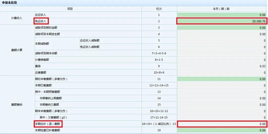 文化事業(yè)建設費免征如何申報？一起看過來！