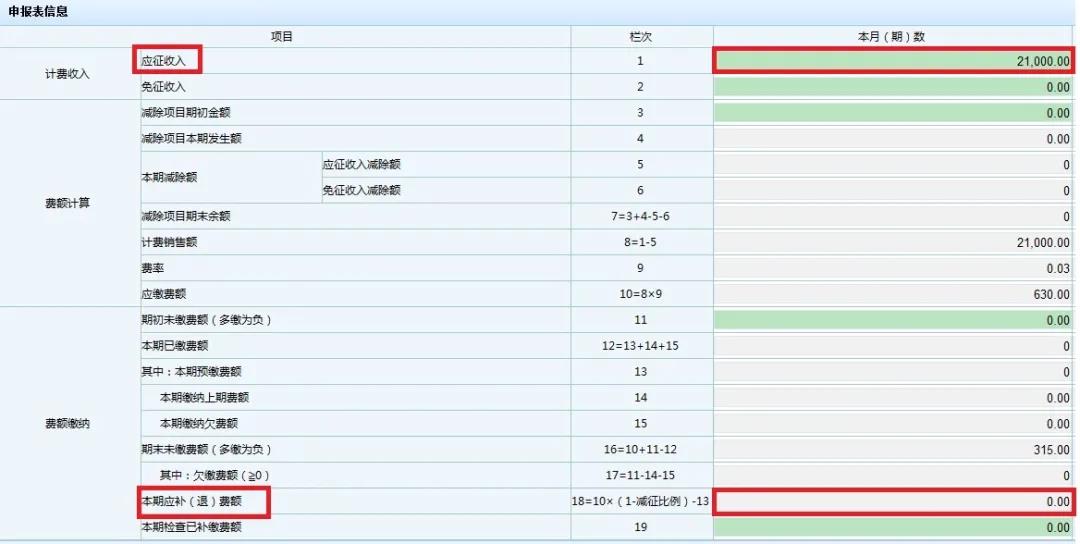 文化事業(yè)建設費免征如何申報？一起看過來！