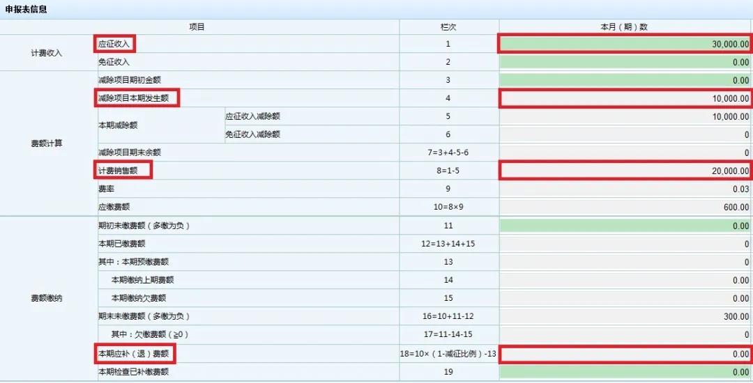 文化事業(yè)建設費免征如何申報？一起看過來！