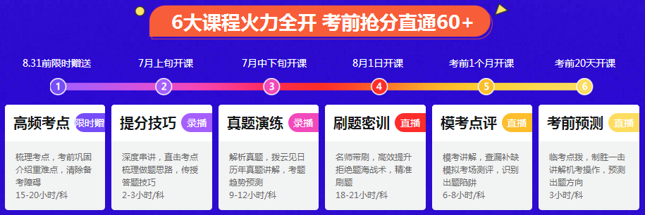注會考前點(diǎn)題密訓(xùn)班