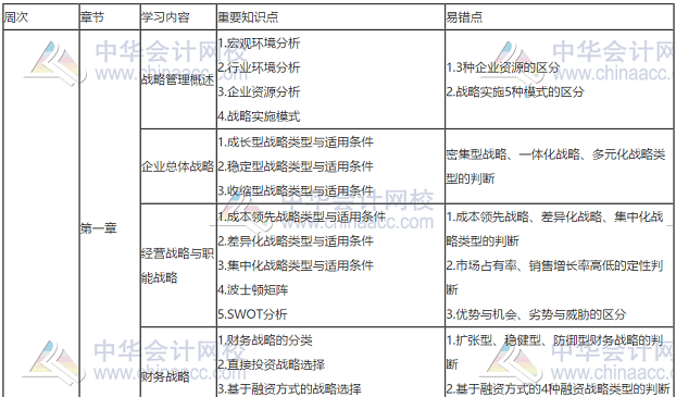 【必做】高會(huì)考前查漏補(bǔ)缺 送你兩件專屬工具