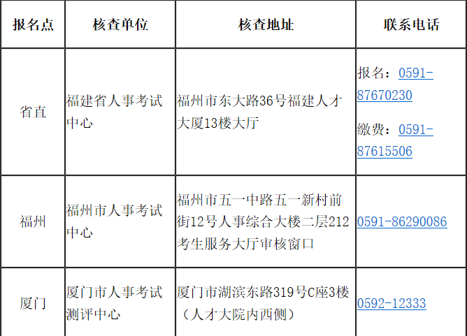 福建省2020年高級經(jīng)濟(jì)師報(bào)考簡章已經(jīng)公布！