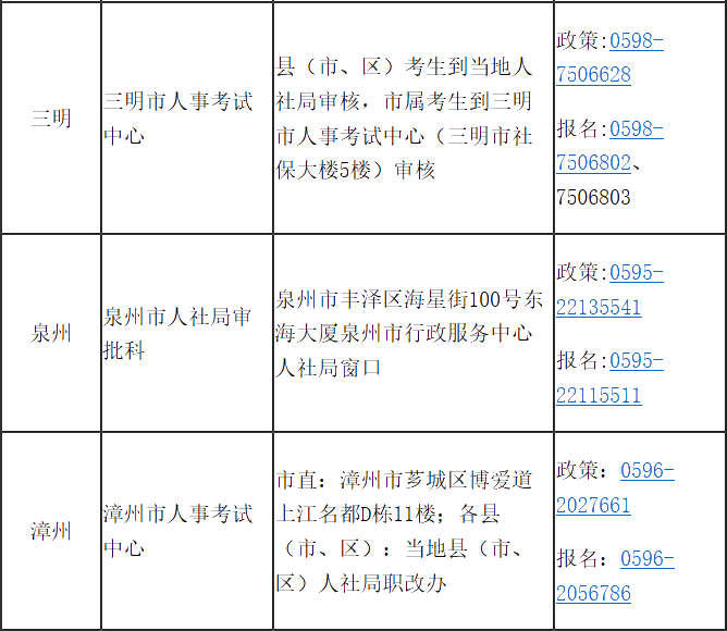 福建省2020年高級經(jīng)濟(jì)師報(bào)考簡章已經(jīng)公布！