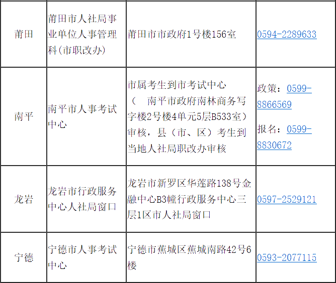 福建省2020年高級經(jīng)濟(jì)師報(bào)考簡章已經(jīng)公布！