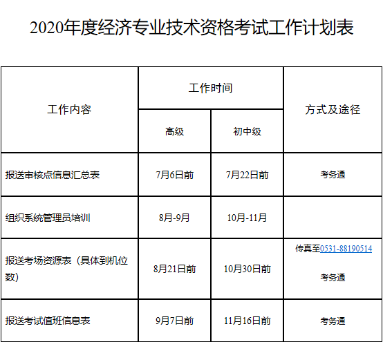 山東省高級經濟師報名時間：7月10日9:00—7月10日