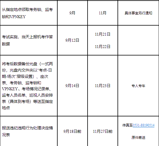 山東省高級經濟師報名時間：7月10日9:00—7月10日