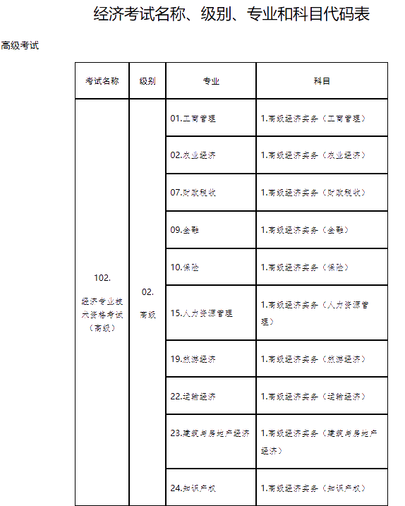 山東省高級經濟師報名時間：7月10日9:00—7月10日