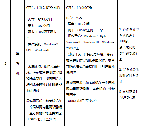 山東省高級經濟師報名時間：7月10日9:00—7月10日