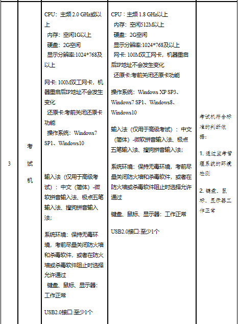 山東省高級經濟師報名時間：7月10日9:00—7月10日