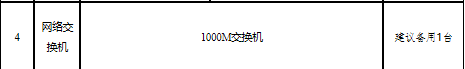 山東省高級經濟師報名時間：7月10日9:00—7月10日