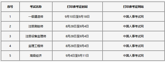 吉林2020高級經(jīng)濟(jì)師報名時間定于7月10日—22日