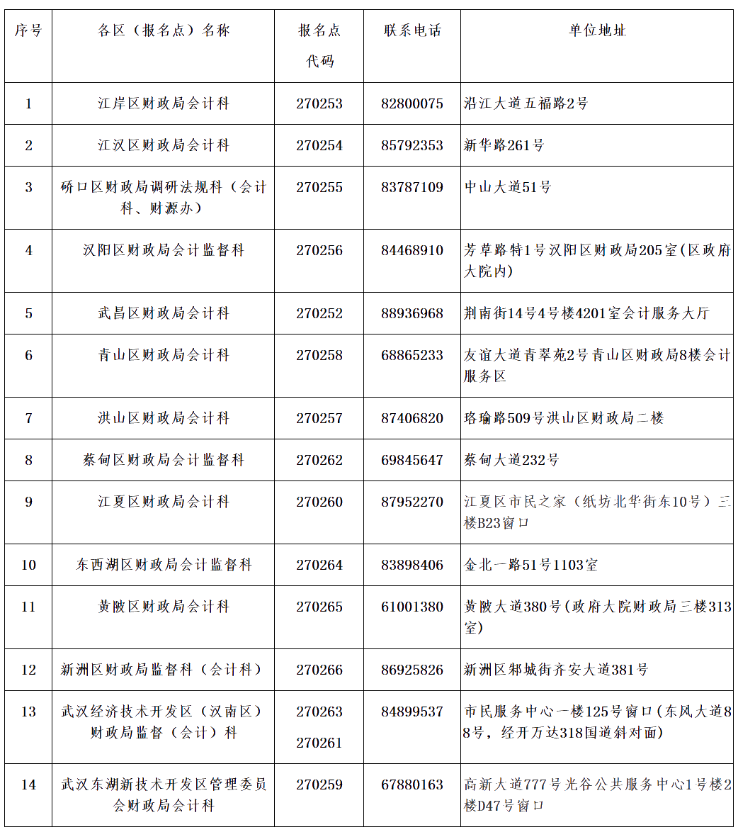 湖北武漢關(guān)于會(huì)計(jì)資格考試報(bào)名點(diǎn)的查詢方法