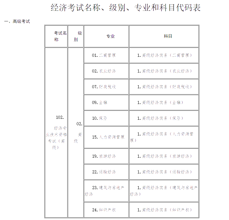 棗莊2020高級經(jīng)濟師報名時間：7月10日—7月20日