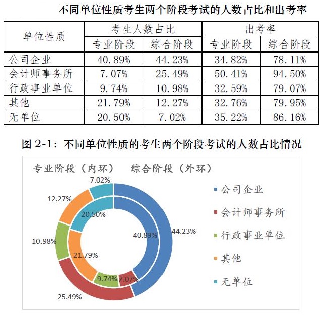 二本大學(xué)想進(jìn)四大？你準(zhǔn)備拿什么證明你足夠優(yōu)秀？