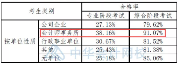 二本大學(xué)想進(jìn)四大？你準(zhǔn)備拿什么證明你足夠優(yōu)秀？