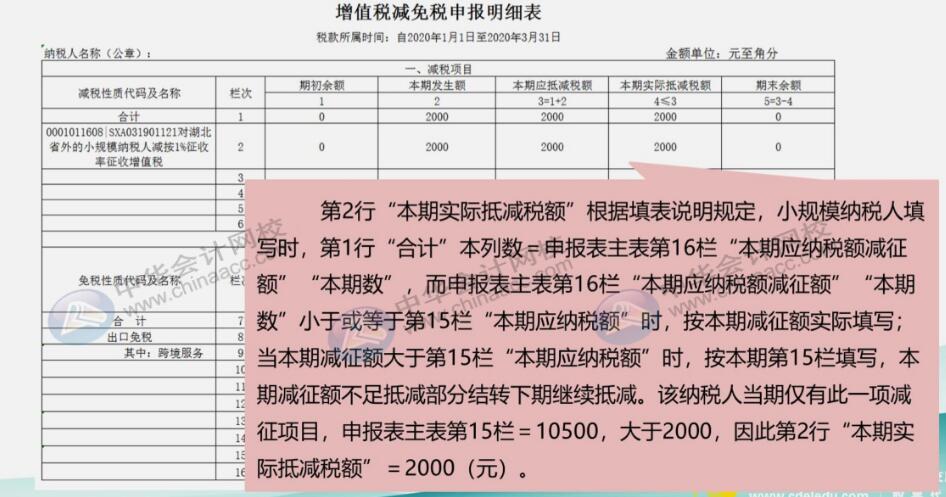 案例詳解3%降至1%征收率的小規(guī)模納稅人如何申報？