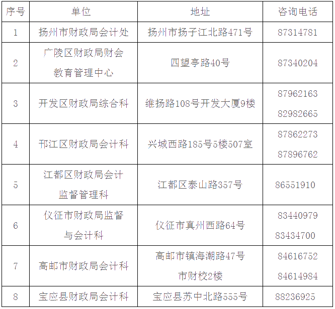 江蘇揚州2020年會計人員繼續(xù)教育工作通知