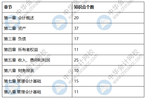 2020初級會計《初級會計實務(wù)》試題分析 不打無準備之仗！