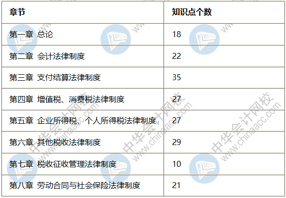 2020初級(jí)會(huì)計(jì)《經(jīng)濟(jì)法基礎(chǔ)》試題分析 高效備考必看！