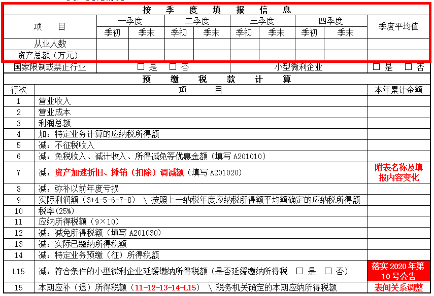 掌握這幾點，輕松get企業(yè)所得稅預(yù)繳申報表變化~