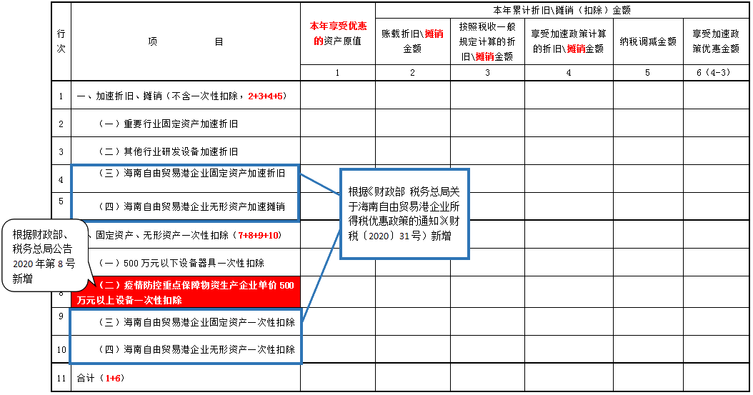 掌握這幾點，輕松get企業(yè)所得稅預(yù)繳申報表變化~