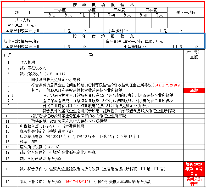 掌握這幾點，輕松get企業(yè)所得稅預(yù)繳申報表變化~