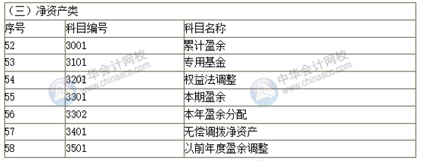 2019新政府會計科目表 科目名稱和編號完整版！