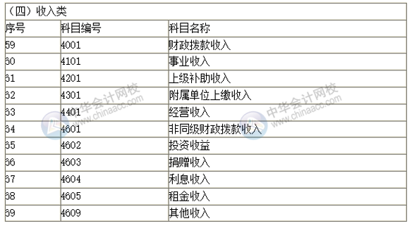 2019新政府會計科目表 科目名稱和編號完整版！