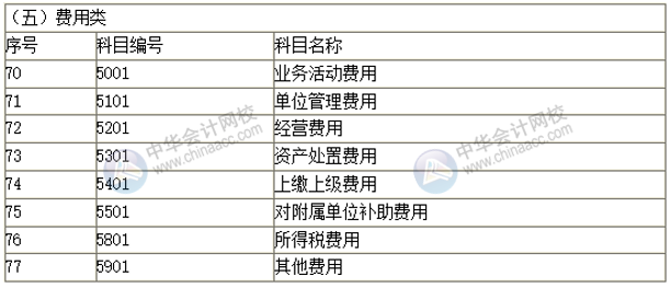 2019新政府會計科目表 科目名稱和編號完整版！