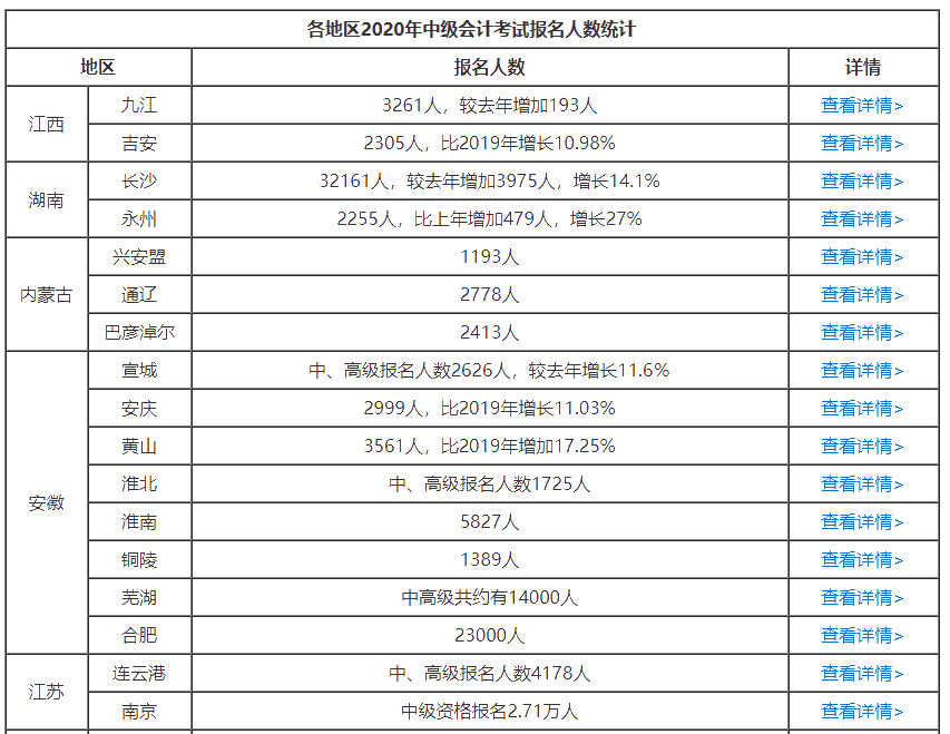 報考2021年中級會計職稱：給你三個提前備考的理由！