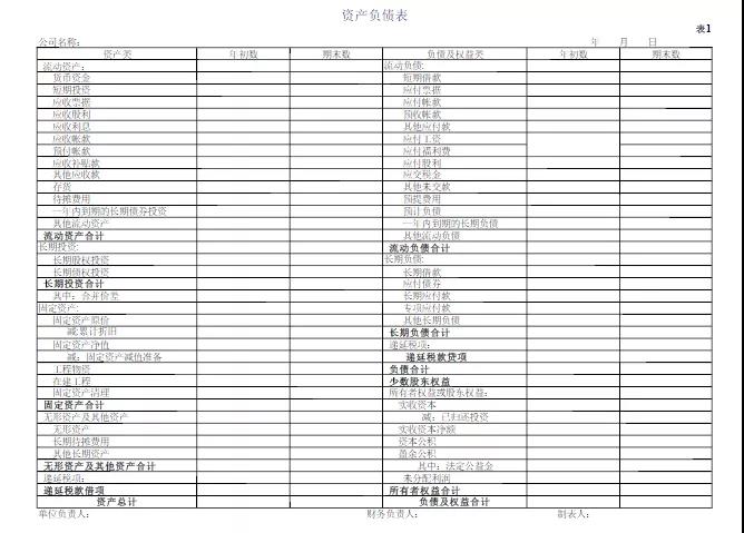 掌握這些公式財(cái)務(wù)工作橫著走~還不進(jìn)來(lái)挨打！