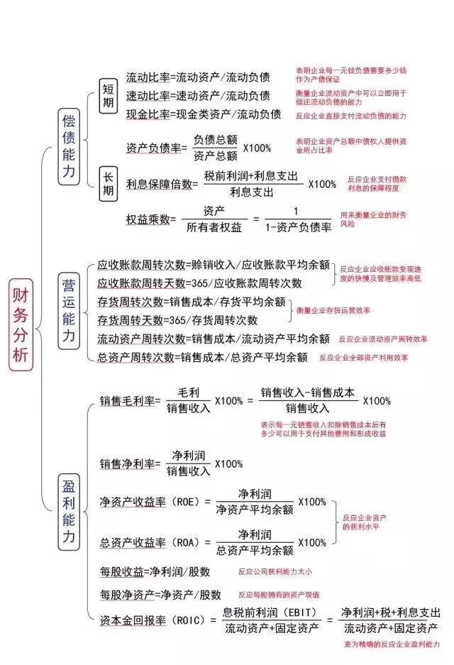 掌握這些公式財(cái)務(wù)工作橫著走~還不進(jìn)來(lái)挨打！