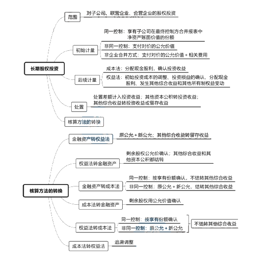 中級(jí)會(huì)計(jì)實(shí)務(wù)講義