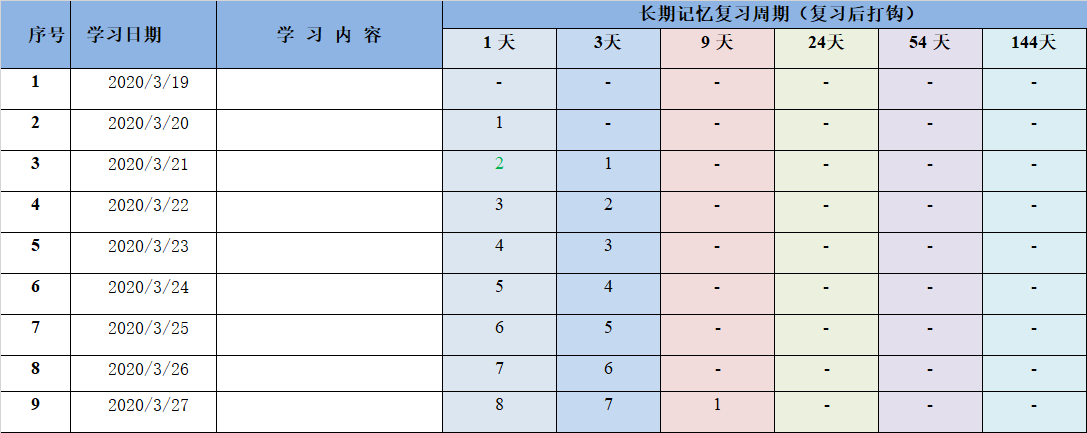 進(jìn)來學(xué)習(xí)比約克記憶原理 助你注會(huì)考試學(xué)習(xí)事半功倍！