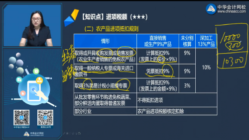 不要錯過！注會《稅法》劉丹老師微課：農(nóng)產(chǎn)品進(jìn)項稅抵扣規(guī)則
